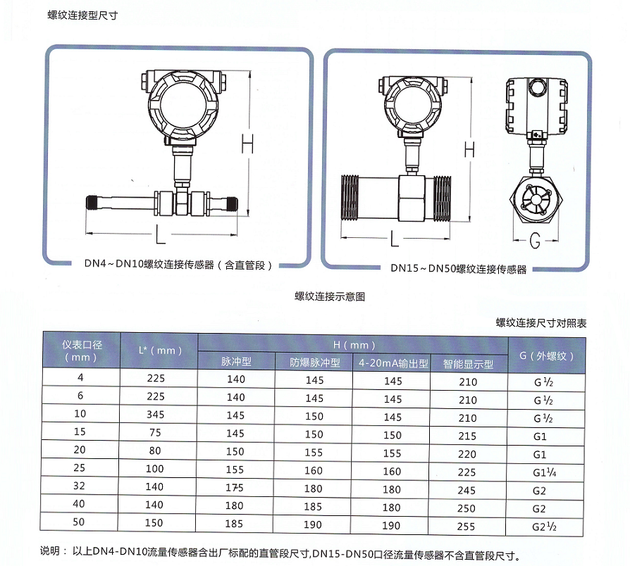 液體渦輪流量傳感器/變送器(圖1) 液體渦輪流量傳感器/變送器(圖1)