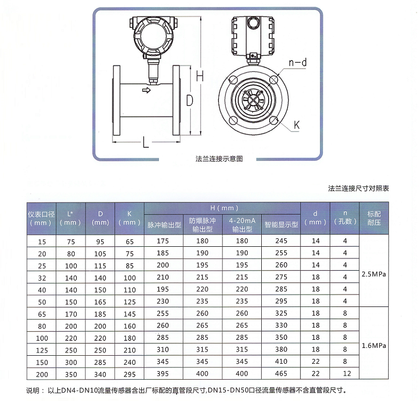 液體渦輪流量傳感器/變送器(圖2) 液體渦輪流量傳感器/變送器(圖2)