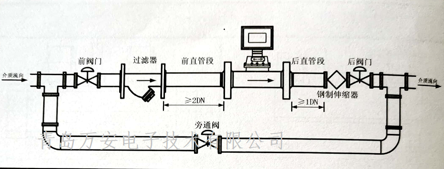 氣體渦輪流量計管道安裝注意事項(圖1) 氣體渦輪流量計管道安裝注意事項(圖1)