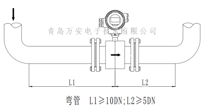 管道對電磁流量計(jì)安裝的要求 (圖6) 管道對電磁流量計(jì)安裝的要求 (圖6)
