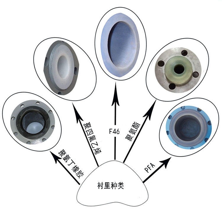 青島萬(wàn)安電磁流量計(jì)特點(diǎn)和安裝要求(圖2)