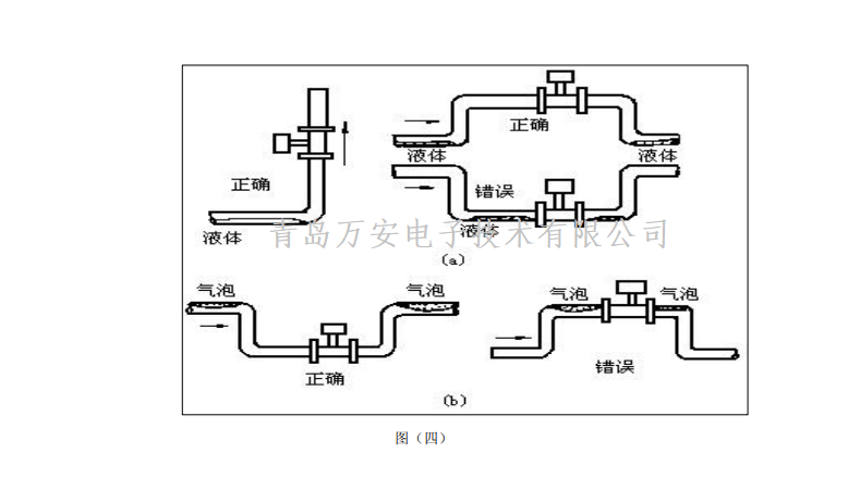渦街流量計安裝要求(圖2) 渦街流量計安裝要求(圖2)